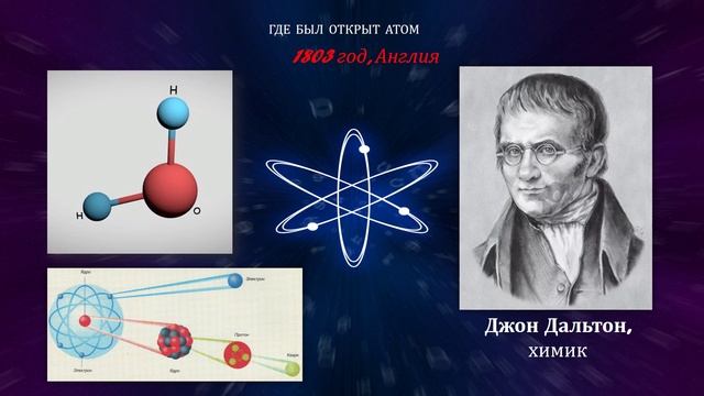 История изучения атома