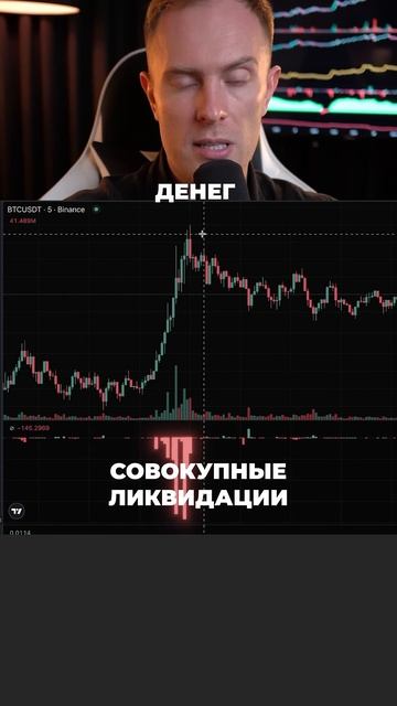 💹 ТОП-5 Индикаторов для ТРЕЙДИНГА Криптовалют, которые РЕАЛЬНО Работают #трейдинг #биткоин #крипта