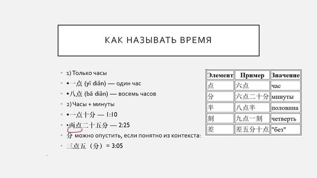 Обозначение точного времени