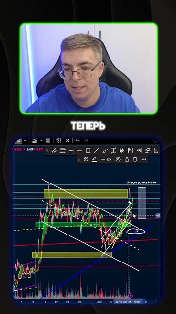 Чего жду по #bitcoin #cryptostudent #crypto