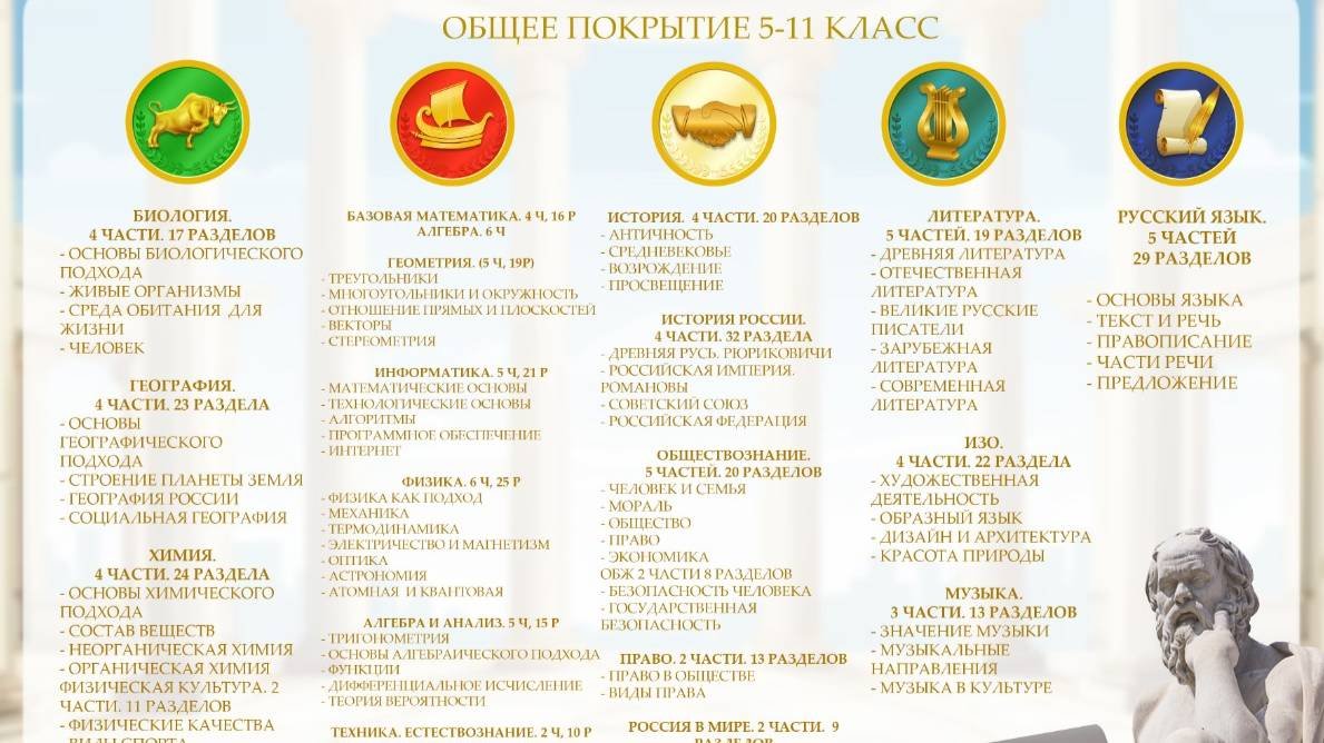 12 Погружение Учи играючи
