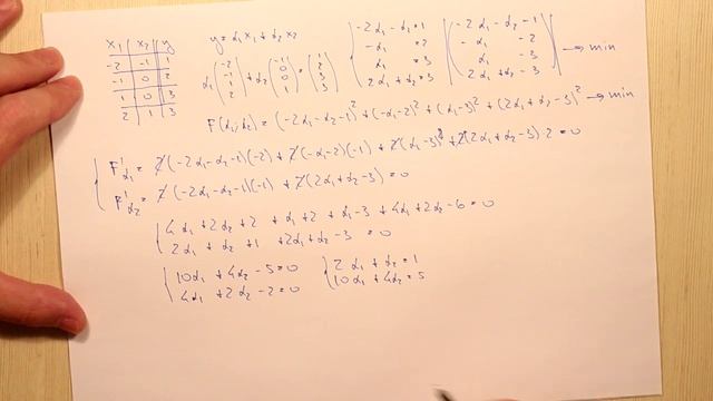 Линейная регрессия методом наименьших квадратов. Пример