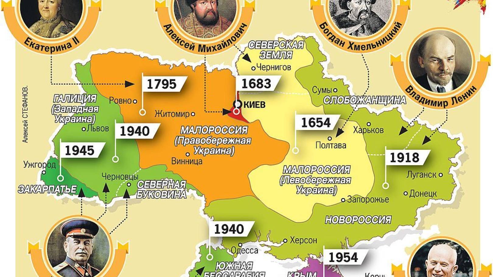 Украина - отрыжка коммунистического режима 62
