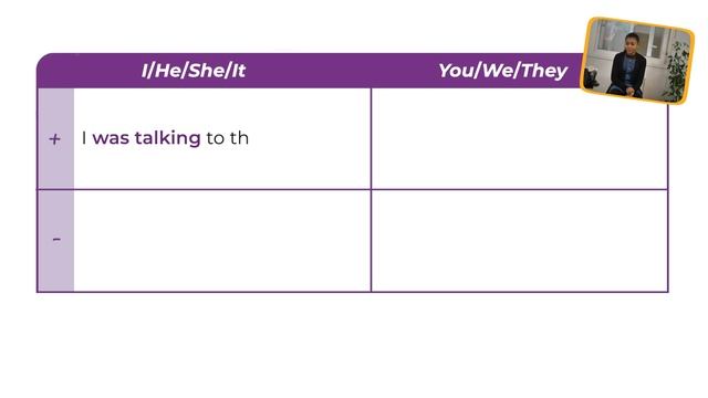 Own it 2 Language_in_Action_3_2 Vlogging Past continuous