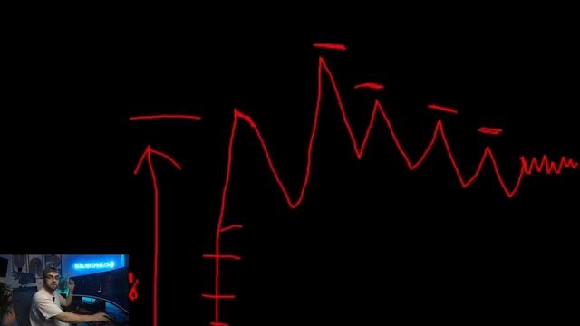 Одна СТРАТЕГИЯ которая тебе необходима! (проверенно)