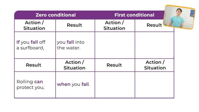 Own it 1 Language_in_Action_6_3 First conditional sport