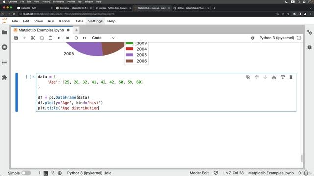 388. Пример гистограммы.