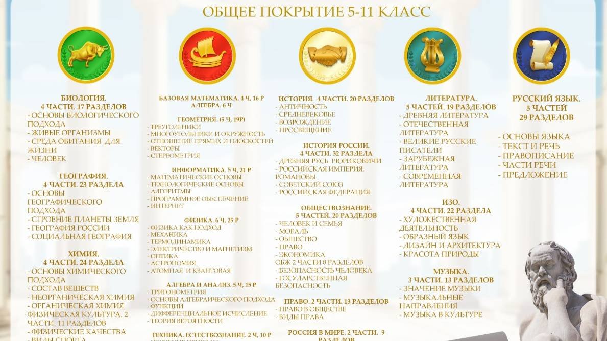 15 Погружение Учи играючи