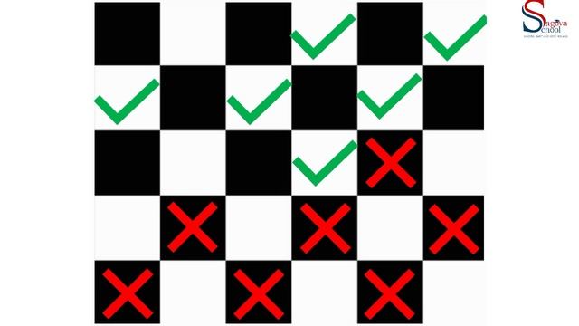 Урок 6. 2/2 Изучаем структуру CAN/CAN'T