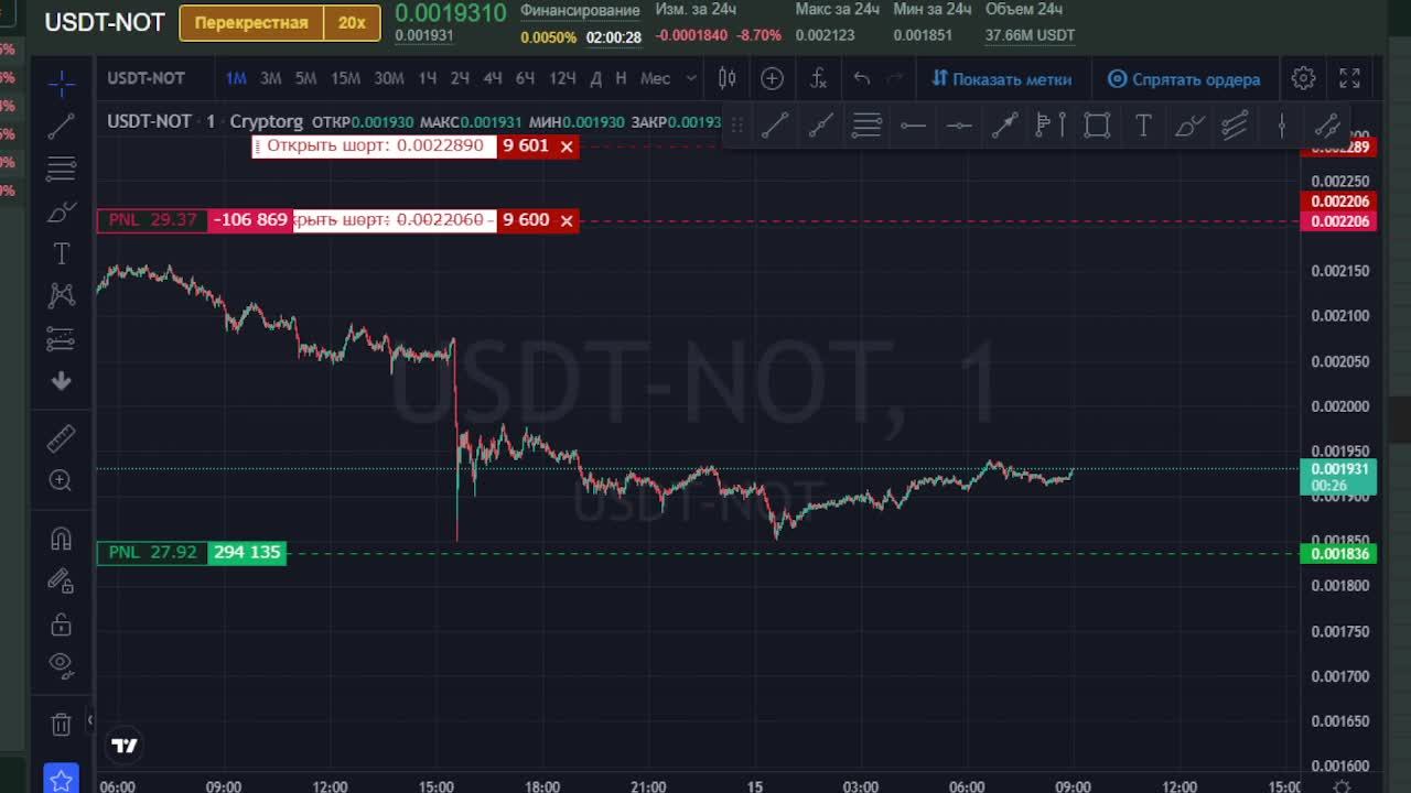 Онлайн торговля