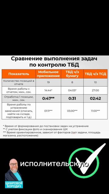 Кейс одной из торговых сетей по работе с Неликвидами в магазинах