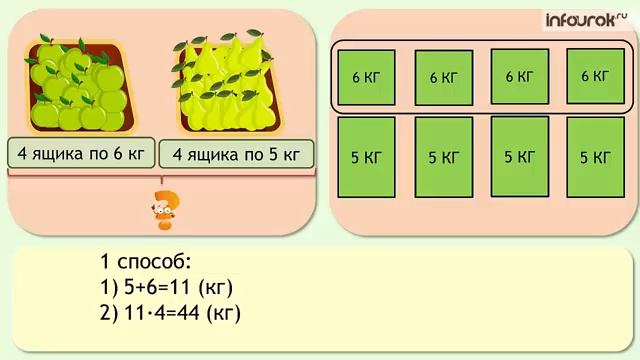 Умножение числа на сумму Математика 4 класс #46 Инфоурок