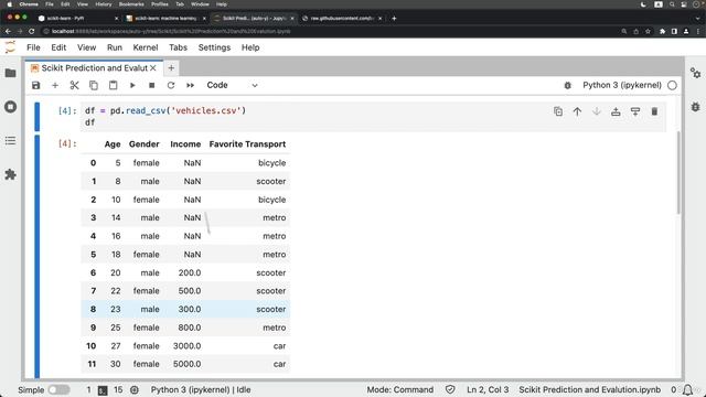 398. Планирование шагов по построению модели.