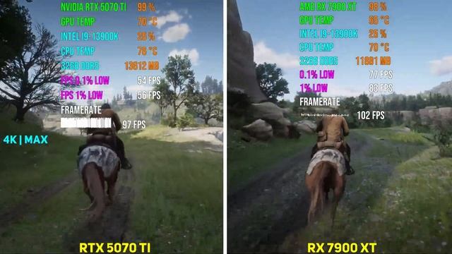 RTX 5070 Ti vs. RX 7900 XT