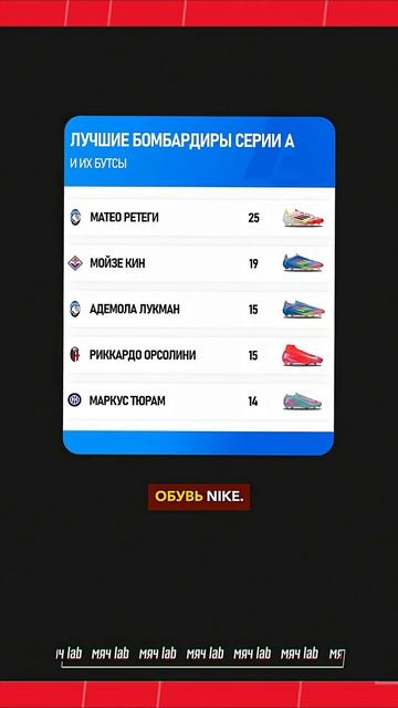 ТОП бомбардиров ЛИГ и их БУТСЫ #мячlab #футбол #бомбардиры #бутсы