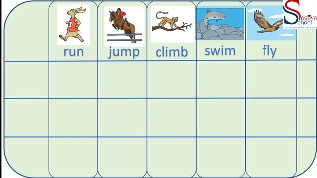 Урок 7. Учимся рассказывать. что умеют, а что не умеют делать животные.