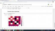 Корреляция. Тепловые карты корреляций