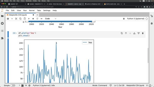 393. Отображение реальных данных на диаграммах.
