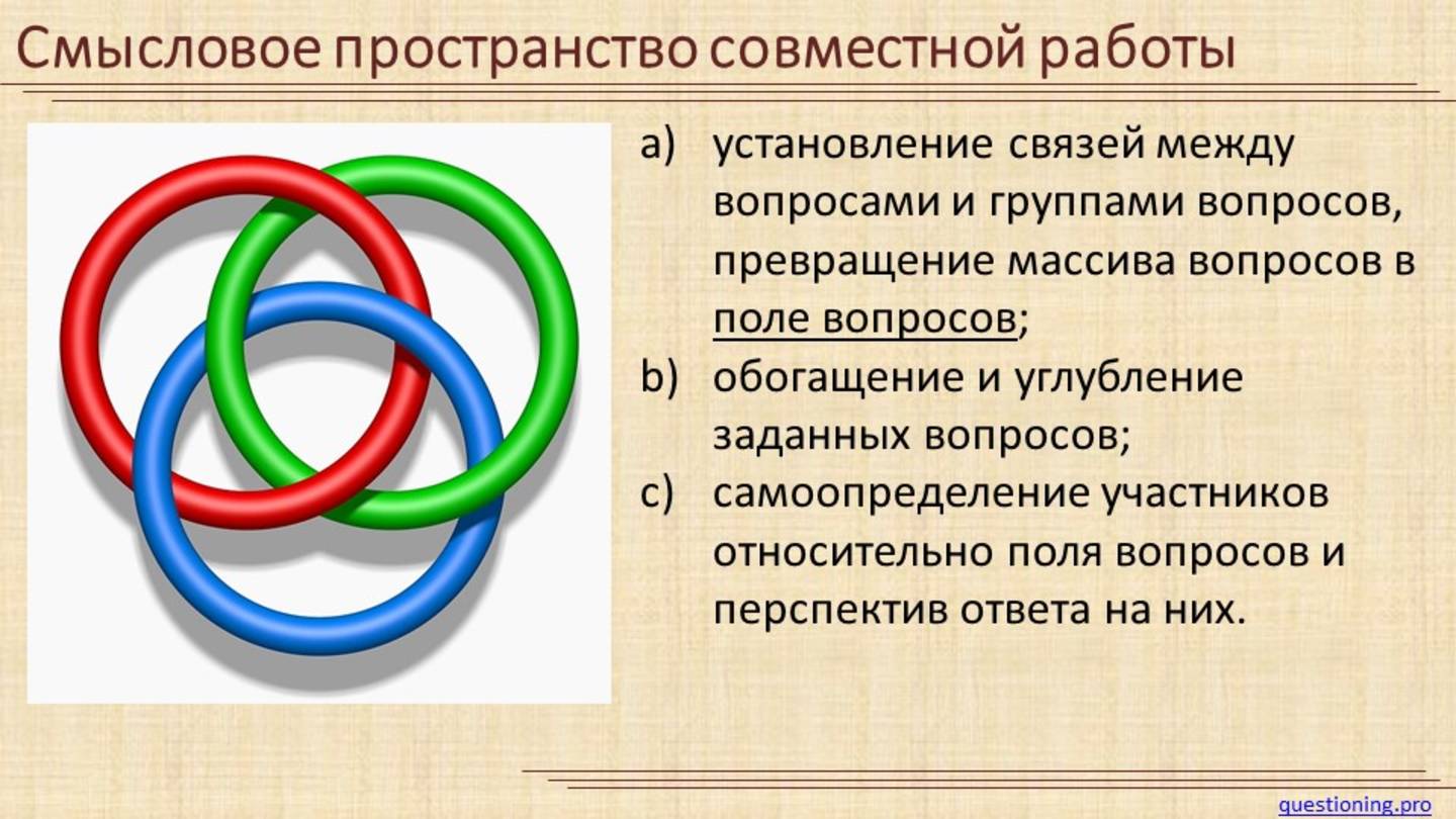 Вадим Карастелев: Чему и как служит вопрошание (Часть 2)