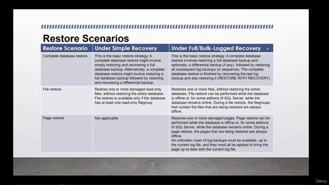 dba_9.8. Restore and Recovery Overview