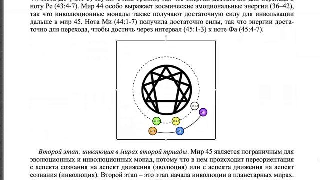 Совместное обсуждение эссе «Что означает эннеаграмма с точки зрения гилозоики?». Часть 7