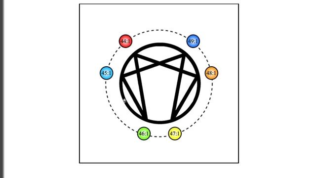 Совместное обсуждение эссе «Что означает эннеаграмма с точки зрения гилозоики?». Часть 6