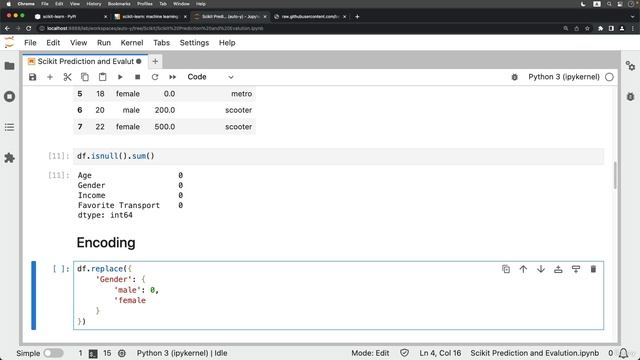 401. Этап кодирования с помощью метода replace.