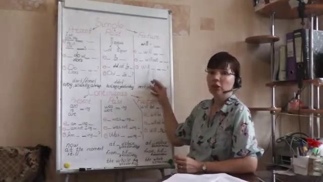 Группа времен Simple. Часть третья. Future Simple