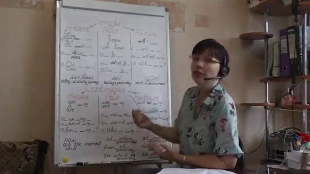 Группа времен Simple. Часть первая. Present Simple