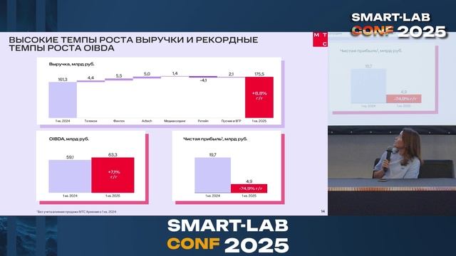 МТС: Экосистема будущего | Бизнес, технологии, финансы и дивиденды