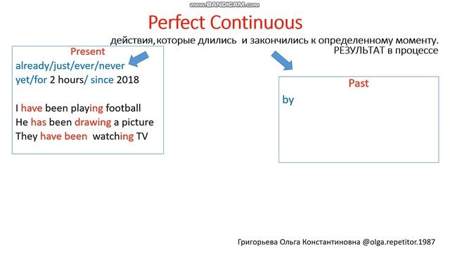 Система времен английского языка (разбор примеров). 4 часть. Perfect Continuous.
