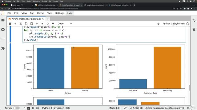 413. Отображение диаграмм на этапе анализа данных.