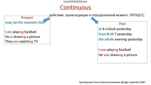 Система времен английского языка (разбор примеров). 2 часть. Continuous.