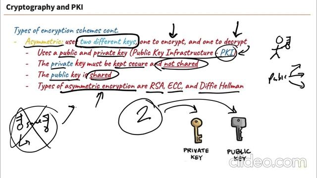 1-cryptography-and-pki
