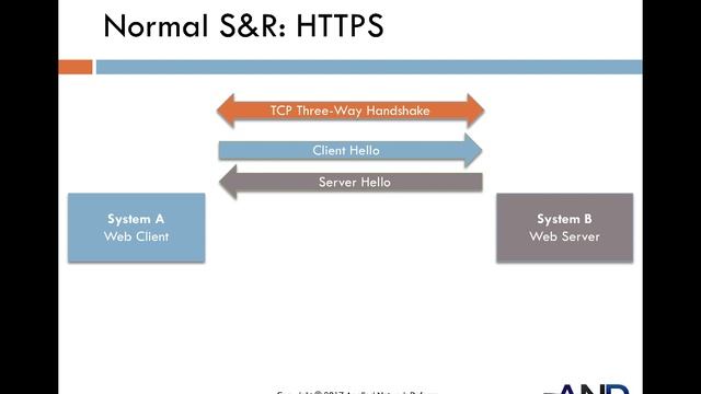 13.14 - Protocols - HTTPS