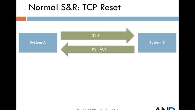 12.8 - Protocols - TCP Stimulus and Response