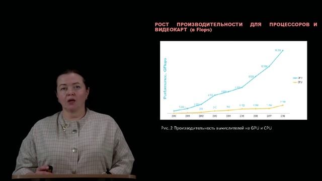 Тема 5. Классы вычислительных задач. Реализация прикладной задачи: вычисления на видеокартах