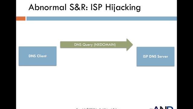 13.8 - Protocols - DNS Abnormal S&R