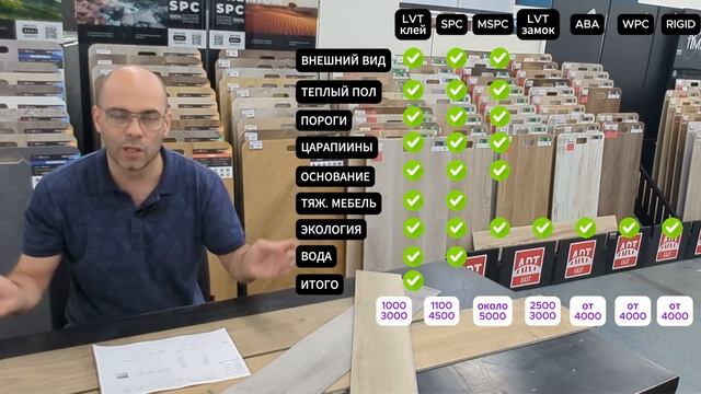 Какой кварцвинил лучше и почему. Разбираем 7 технологий производства их плюсы и минусы. Обзор 2025