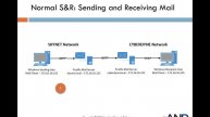 13.16 - Protocols - SMTP Normal S&R, Sending Mail