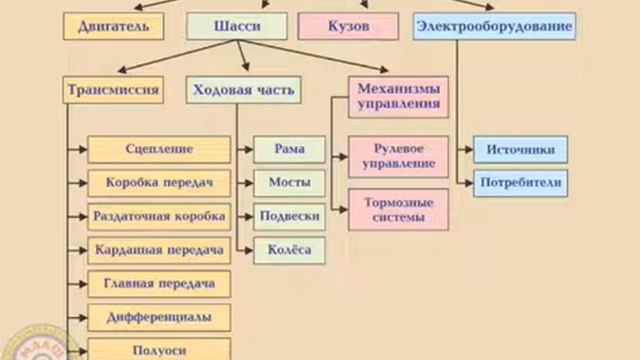 1. общее устройство тс