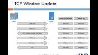 12.6 - Protocols - TCP Windows Size and Flow Control
