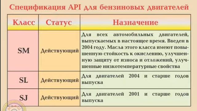 2.3 система смазки