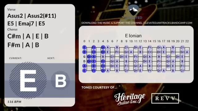 Backing track for guitar