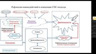 НИР, Семинар "Рефлексия - 2" . Формы организованности. 18:08:2025г.