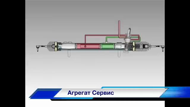 Как устроена рулевая рейка система ГУР