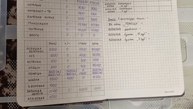Распределение бюджета. Август 2025 год