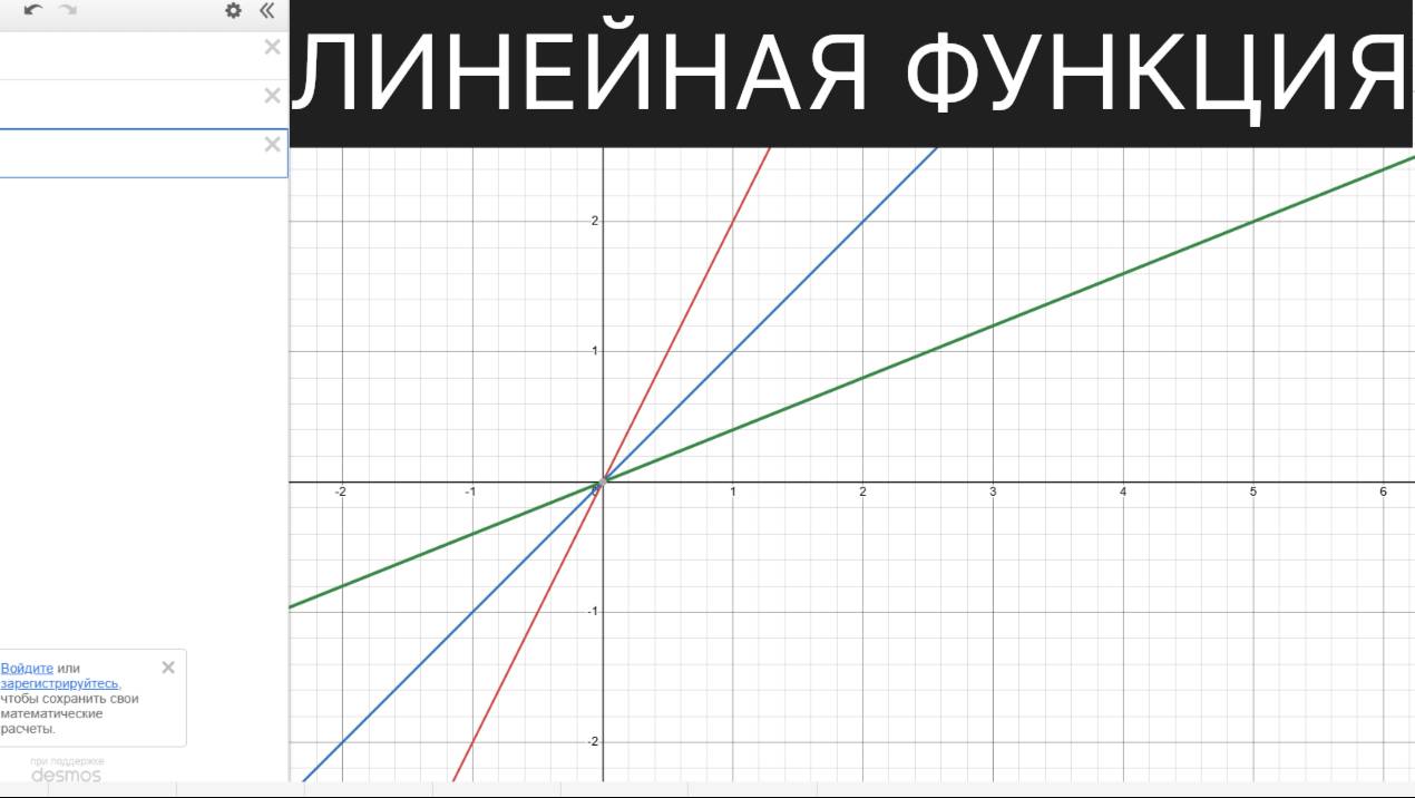 Урок 20 - Линейная функция и ее график