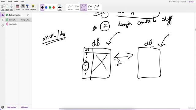 009 Design URL Shortening Service like TinyURL