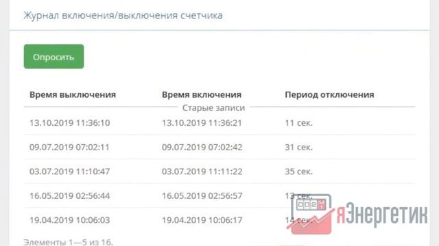 Формирование и передача почасовых отчетов в энергосбыт